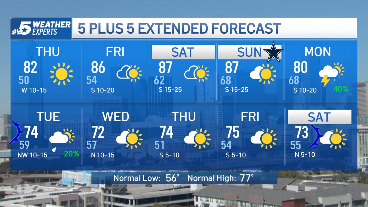NBC 5 Forecast: Warmer Weather Returns – NBC 5 Dallas-Fort Worth