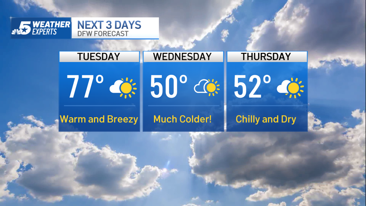 Warming Up Ahead of Next Cold Front in North Texas – NBC 5 Dallas-Fort Worth - Vimarsana News