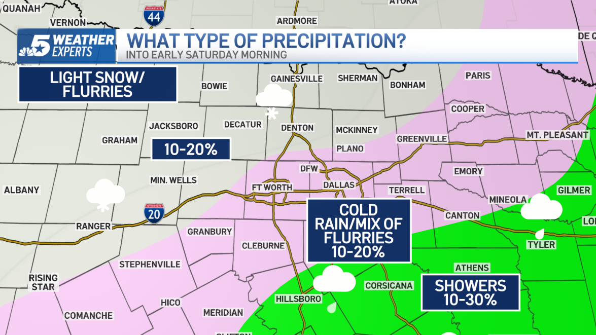 Will It Snow in North Texas? Here’s What We See – NBC 5 Dallas-Fort Worth