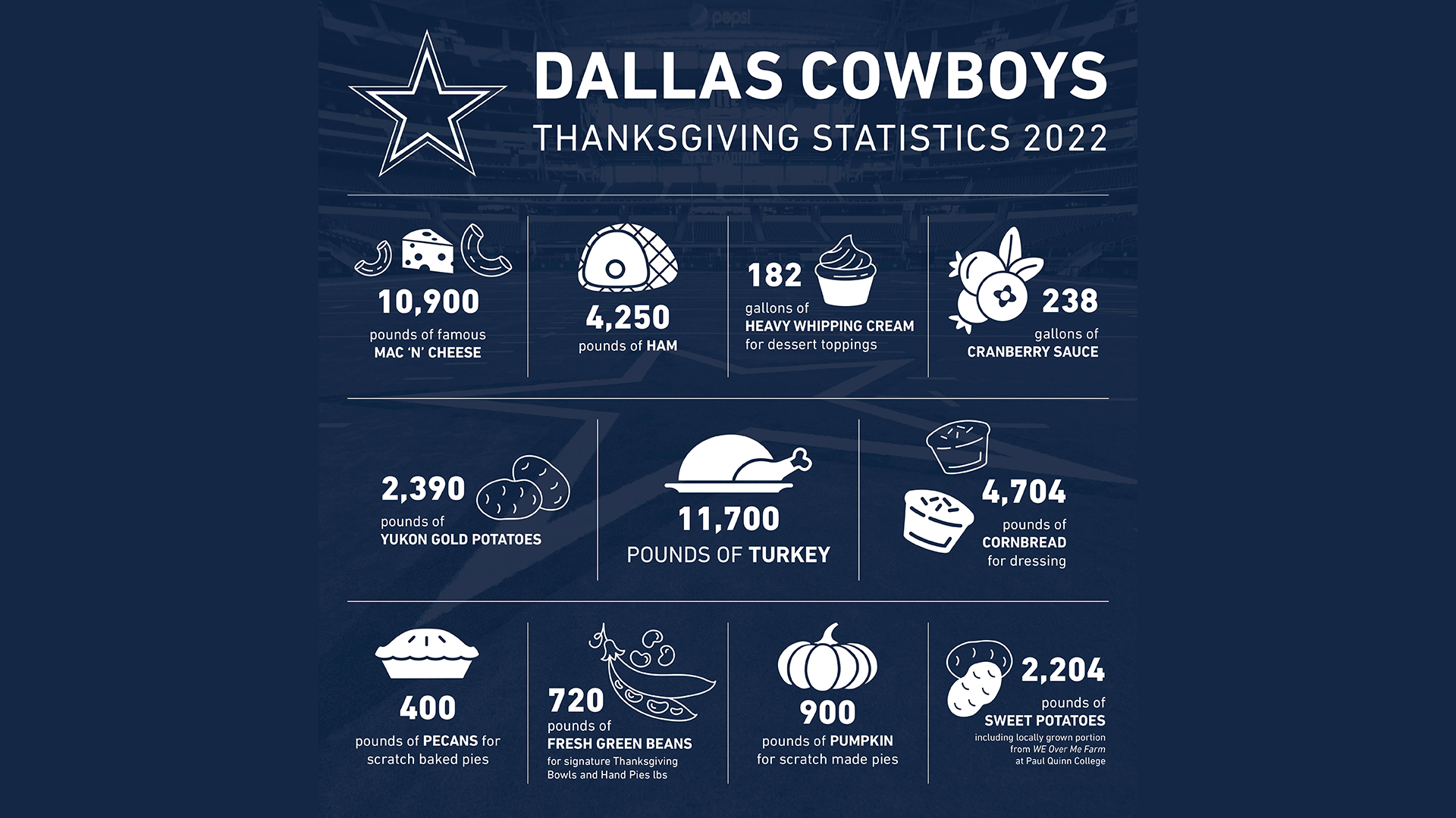 cowboys schedule 2022 thanksgiving