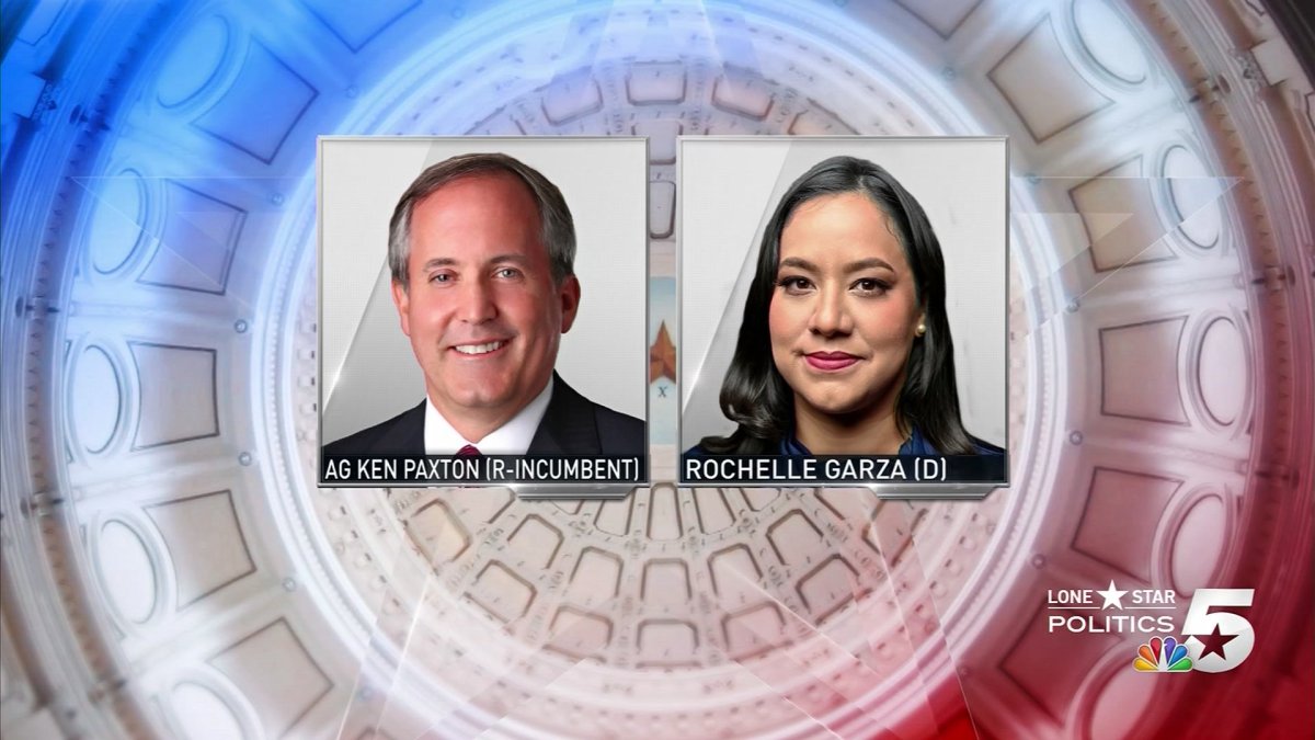 Republican Ken Paxton faces Democrat Rochelle Garza in Texas AG Race