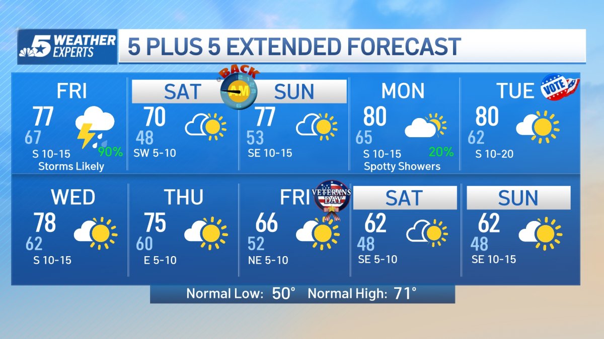 NBC 5 Forecast: Enhanced Risk for Severe Storms Today – NBC 5 Dallas ...