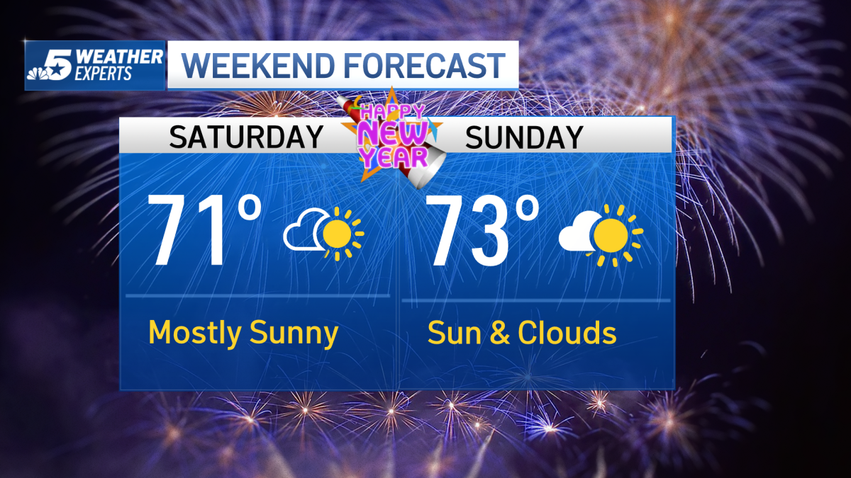 What Will the Weather Be Like in DallasFort Worth for New Year’s