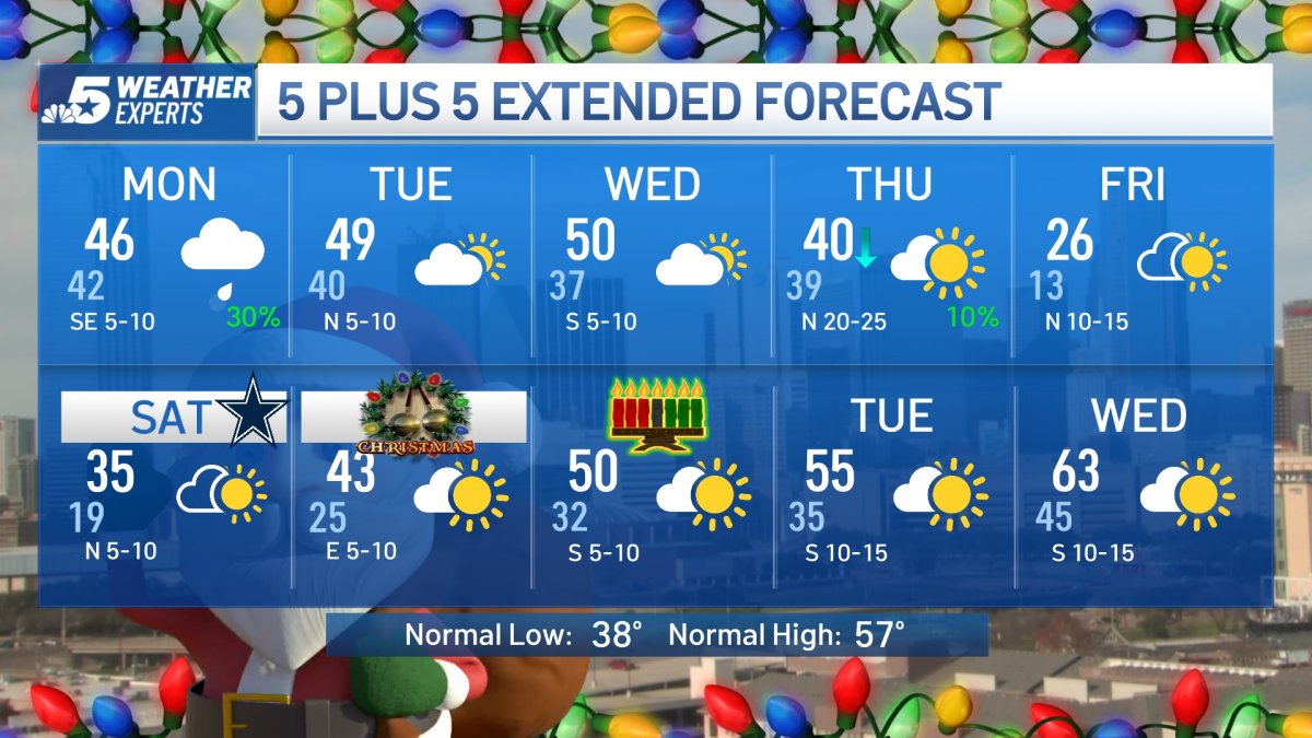 NBC 5 Forecast: Clouds Increase, Rain Returns Monday – NBC 5 Dallas ...