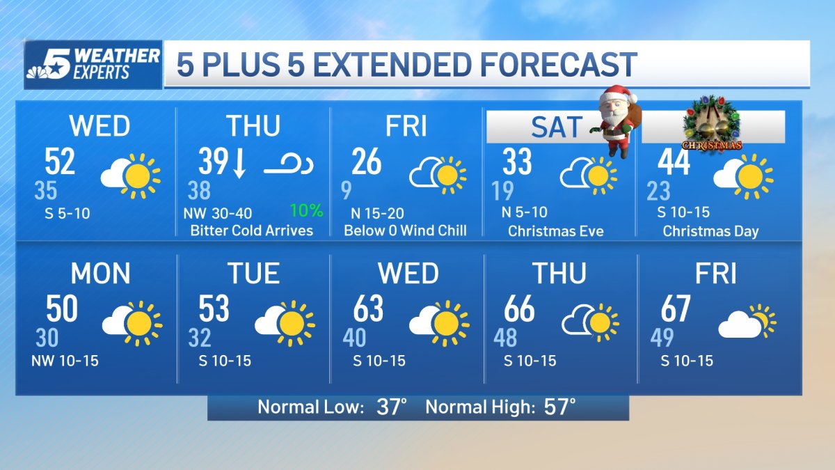 10 Day Forecast For Flower Mound Texas Best Flower Site
