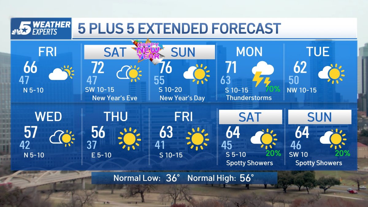 NBC 5 Forecast: A Warm End to 2022 – NBC 5 Dallas-Fort Worth