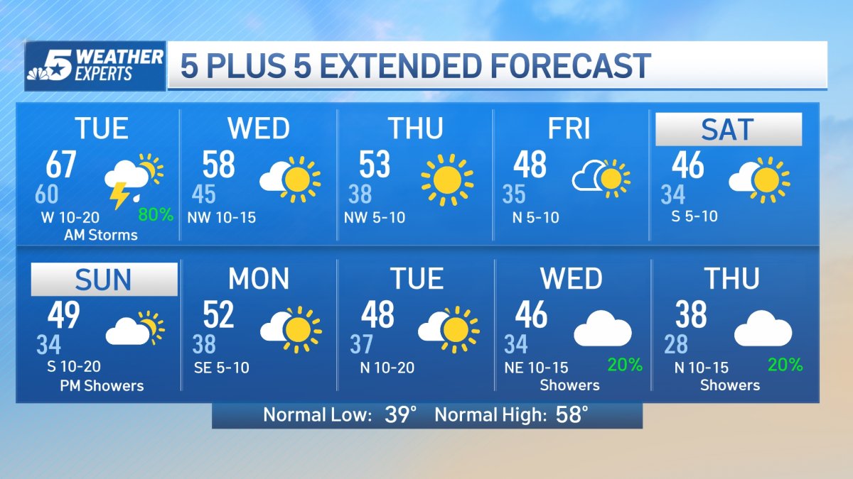 NBC 5 Forecast Thunderstorms and Colder Weather NBC 5 DallasFort Worth