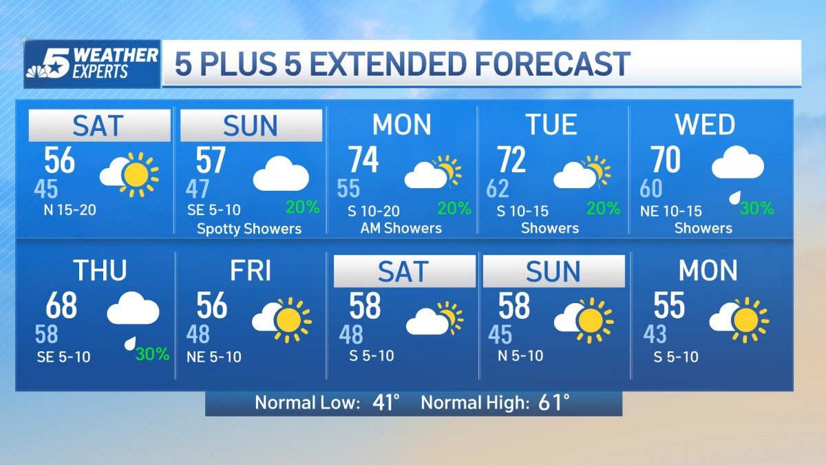 NBC 5 Forecast: Cold Front to Bring A December Chill to North Texas ...