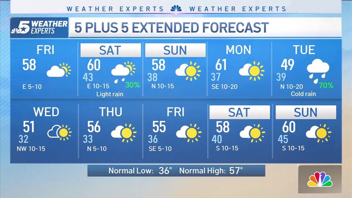 NBC 5 Forecast: Seasonably Cool – NBC 5 Dallas-Fort Worth