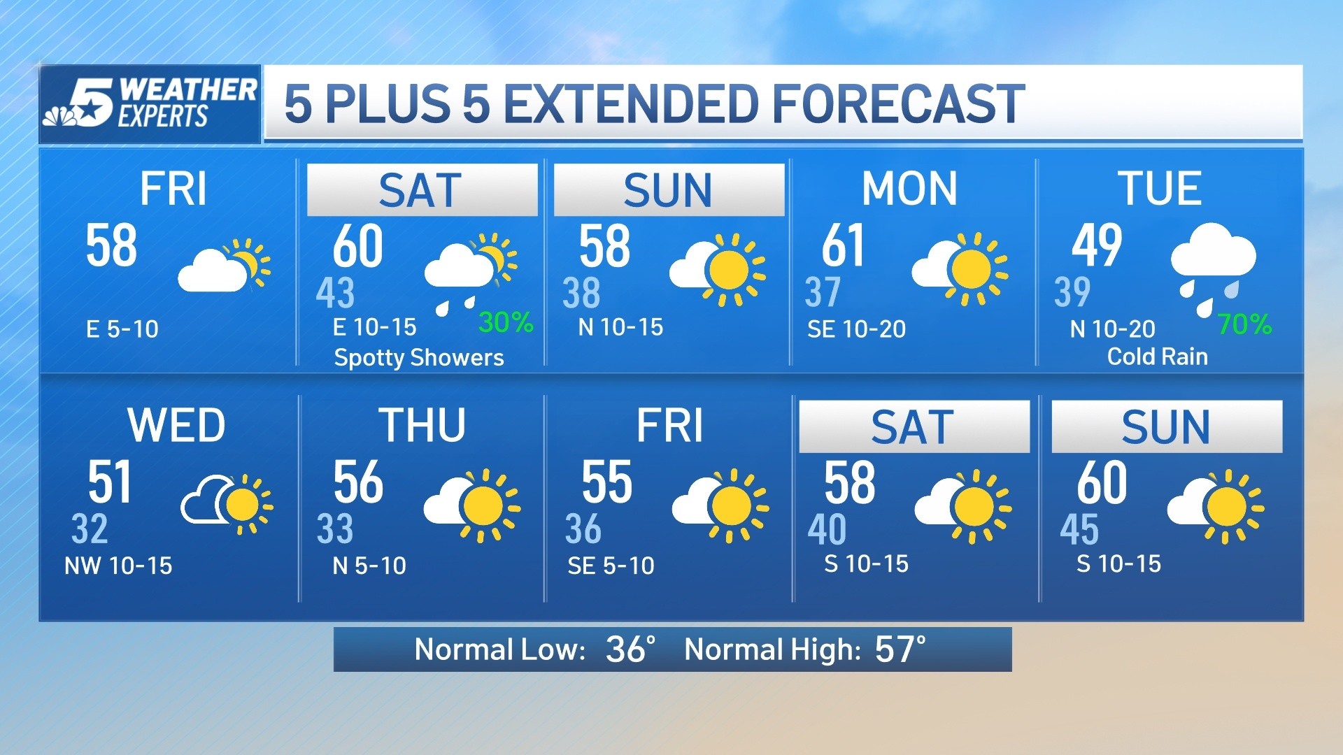 Cloudy, Cooler Friday Leads To Chilly Weekend With A Chance Of Rain ...