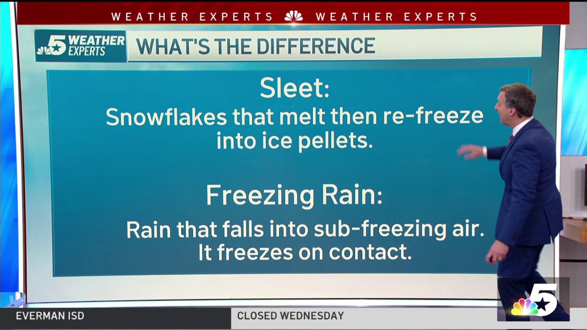 How Is Sleet Different From Snow? – NBC 5 Dallas-Fort Worth