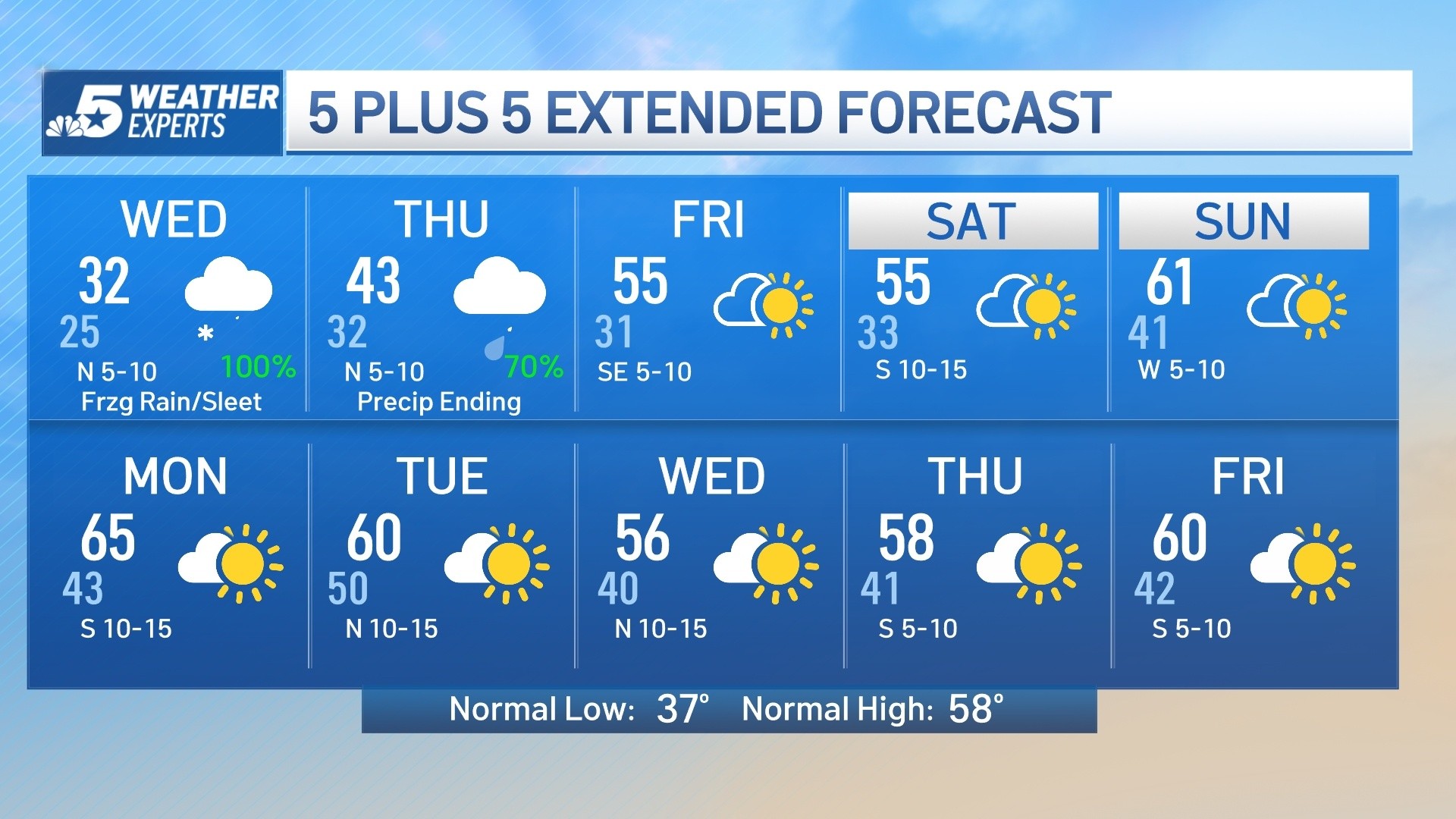 NBC 5 Forecast Winter Storm Warning and Ice Storm Warning