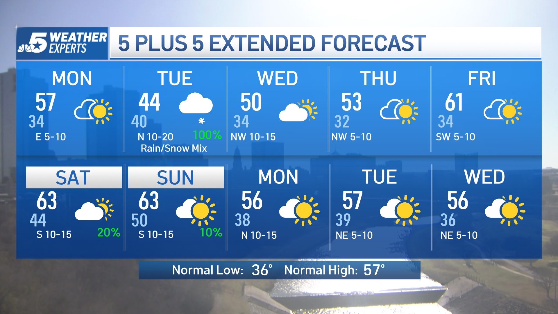 NBC 5 Forecast: Sunny Today, Rain With Some Snow Tuesday – NBC 5 Dallas ...