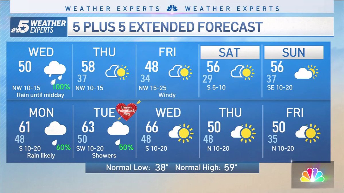 NBC 5 Forecast: Chilly and Wet – NBC 5 Dallas-Fort Worth