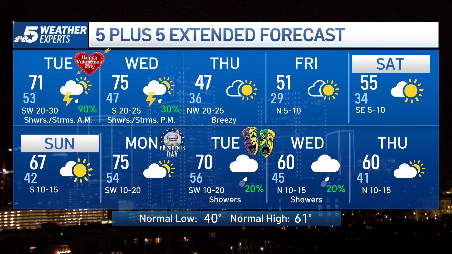 NBC 5 Forecast: Active Weather Pattern Ahead: Rain, Wind & Severe ...