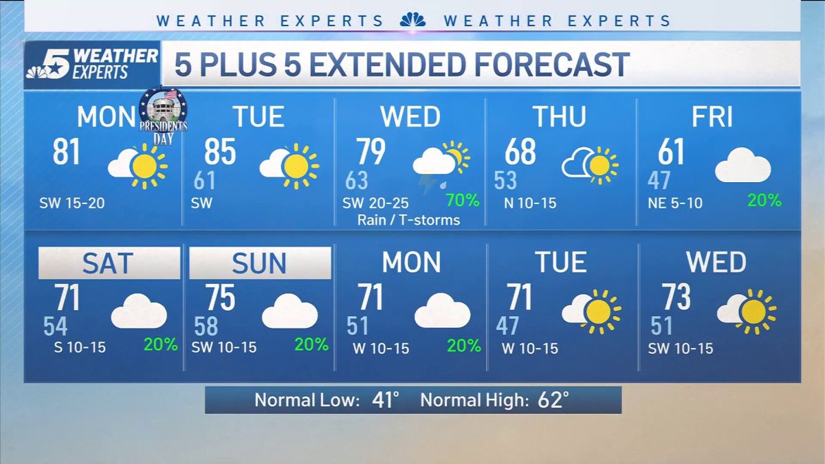 NBC 5 Forecast: Very Warm Start to the Week – NBC 5 Dallas-Fort Worth