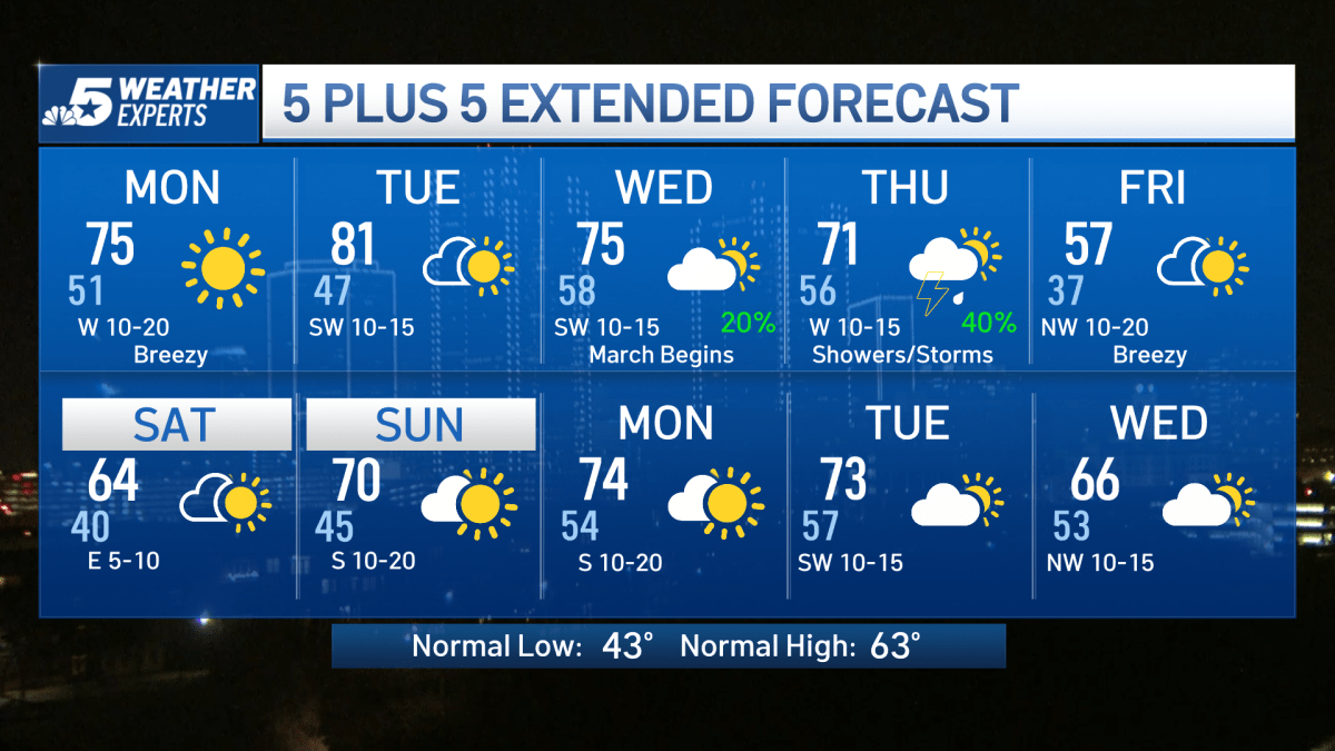 NBC 5 Forecast Storms Moving East; Quiet Weather Ahead NBC 5 Dallas