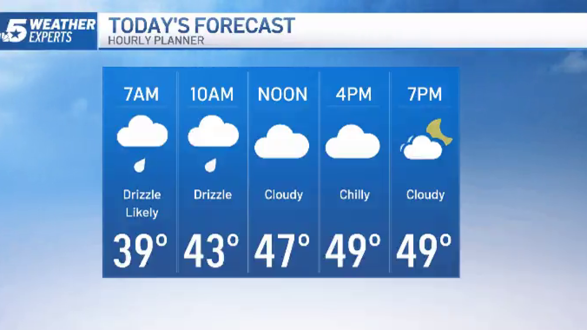 NBC 5 Forecast: Chilly and Gray Saturday; Milder for Sunday