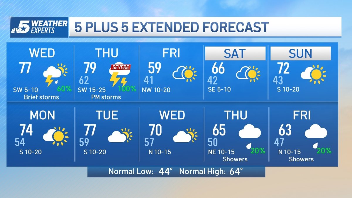 NBC 5 Forecast: Storm Chances Increasing – NBC 5 Dallas-Fort Worth