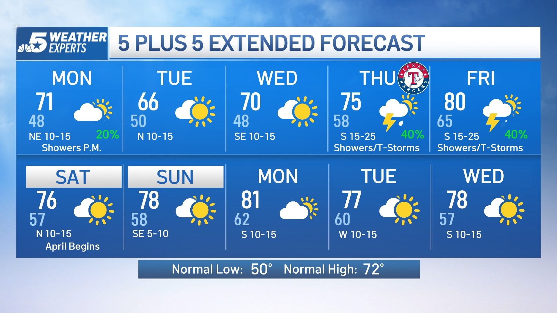 NBC 5 Forecast: Slightly Cooler Ahead; Fronts Moving In – NBC 5 Dallas ...