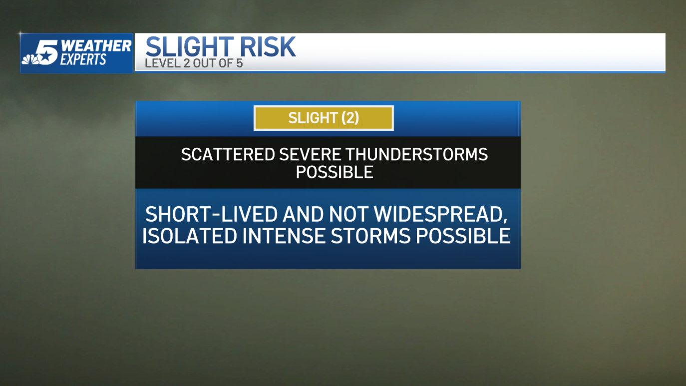 Storm Risks, Marginal to High, What Does it Mean? – NBC 5 Dallas-Fort Worth