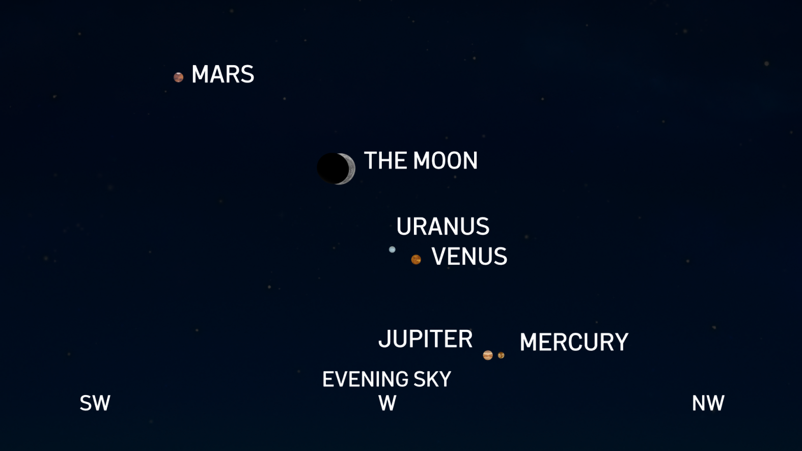 Five to Align in North Texas Sky NBC 5 DallasFort Worth
