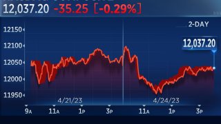 Nasdaq Closes Lower Monday as Investors Prepare for Big Tech Earnings: Live Updates
