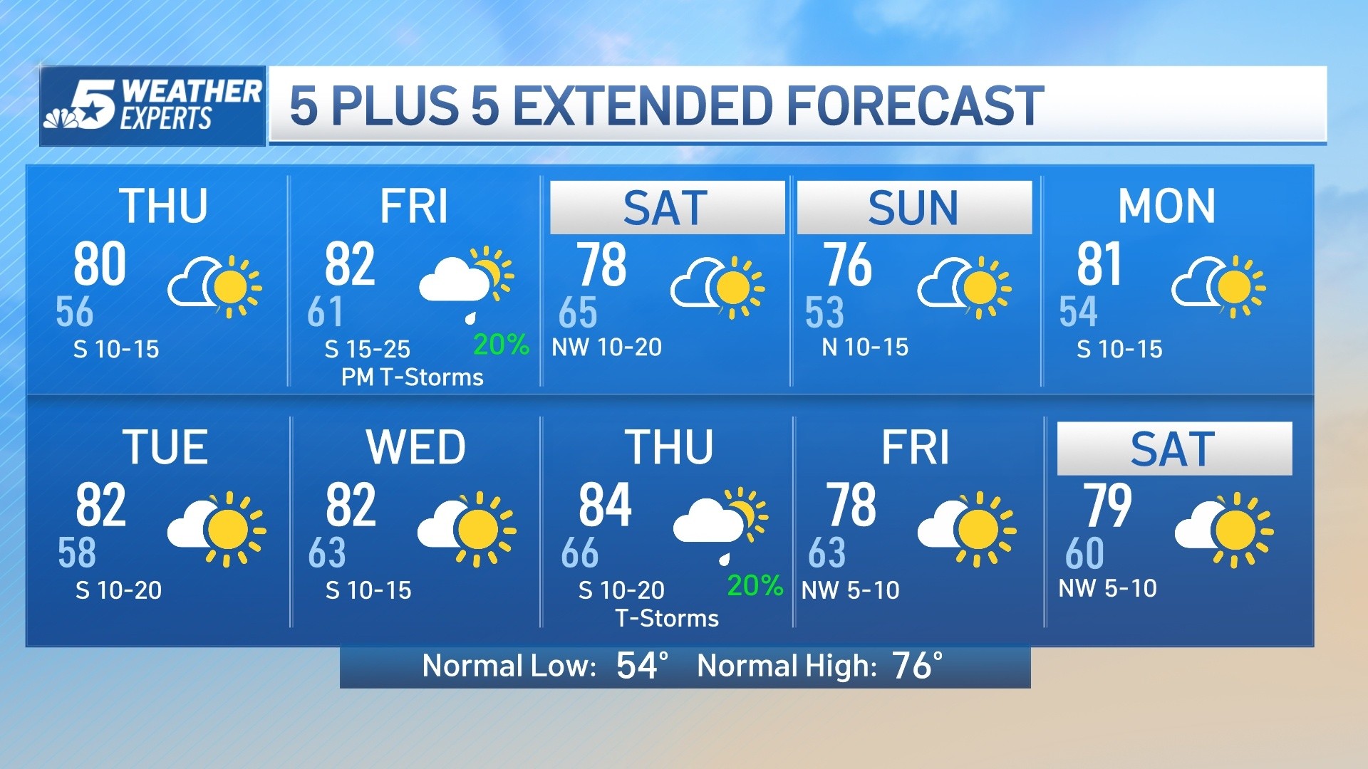 NBC 5 Forecast Another Fine Day