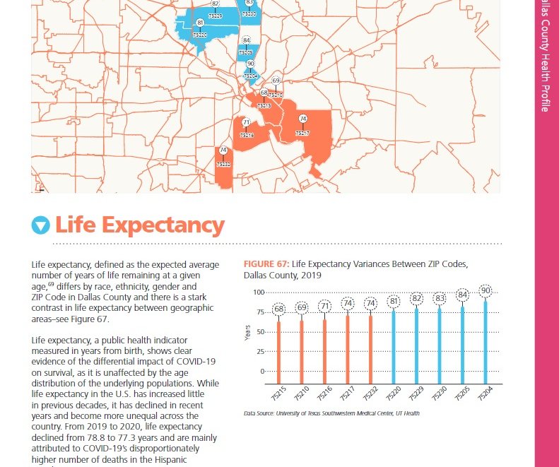 Data Shows Heart Disease and Cancer Leading Causes of Death in Dallas ...