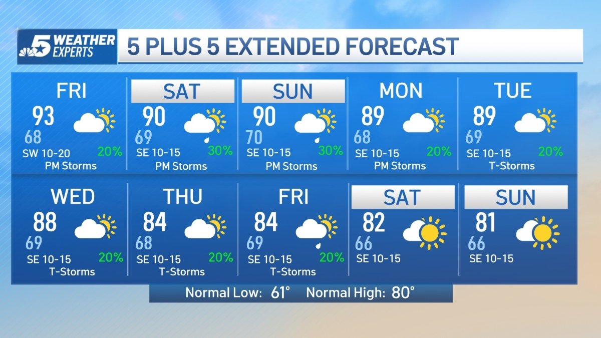NBC 5 Forecast: Continued Storm Chances – NBC 5 Dallas-Fort Worth