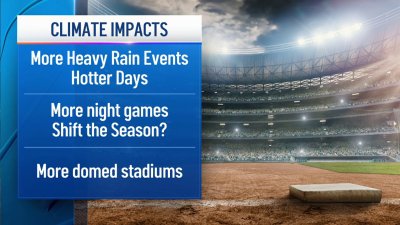 How Does Climate Change Impact the Number of Home Runs Hit in Baseball?