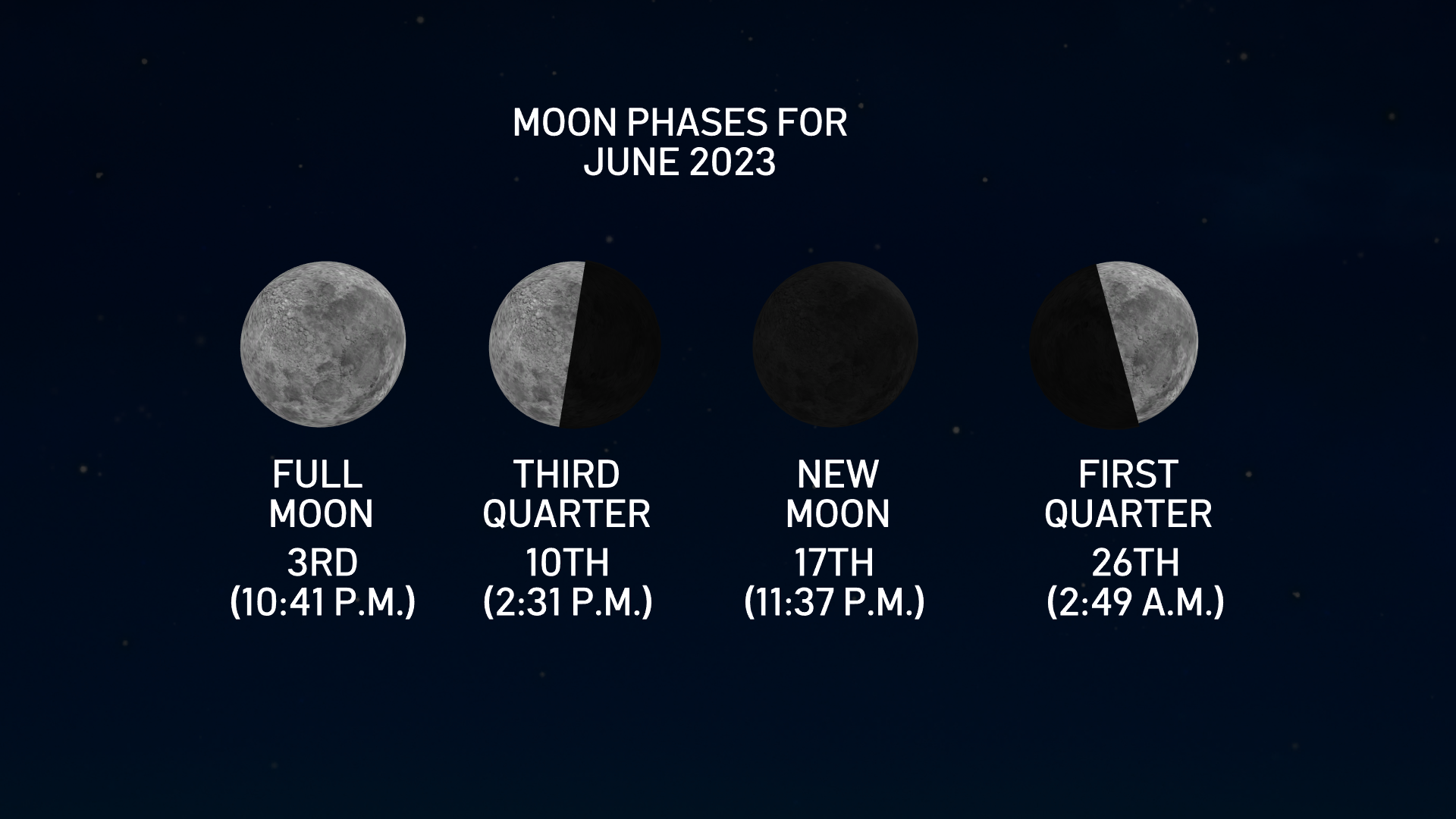 June Moon Phases June Moon Phases