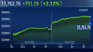 Dow Leaps 700 Points on Hot Jobs Report, Nasdaq Notches Sixth Straight Winning Week: Live Updates
