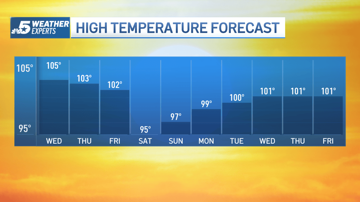 High Weather Feature What to know about heat domes – NBC 5 Dallas-Fort Worth