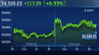 Dow closes 100 points higher Friday on solid earnings, registers best week since March: Live updates