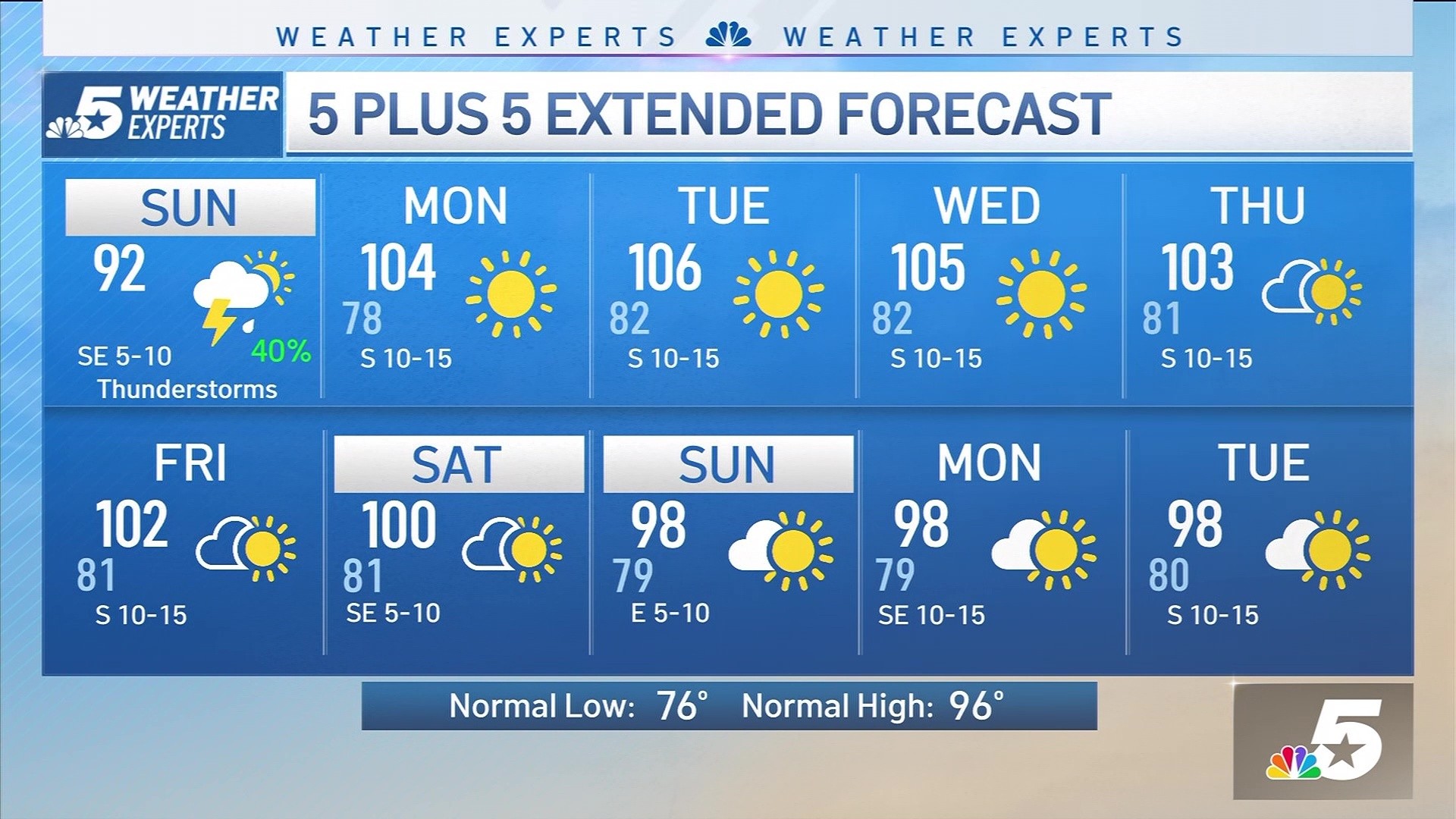 Brief heat relief on the way Rain chances ahead for today