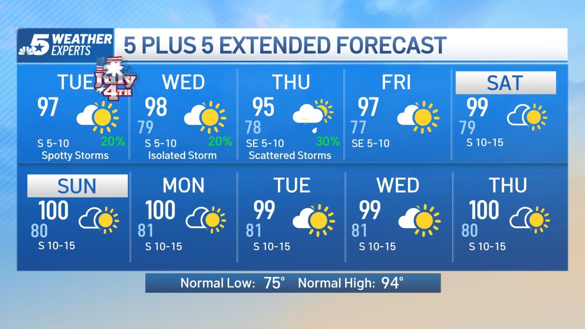 Nbc 5 Forecast Marginal Risk For Severe Storms On July 4th Nbc 5 Dallas Fort Worth 0117