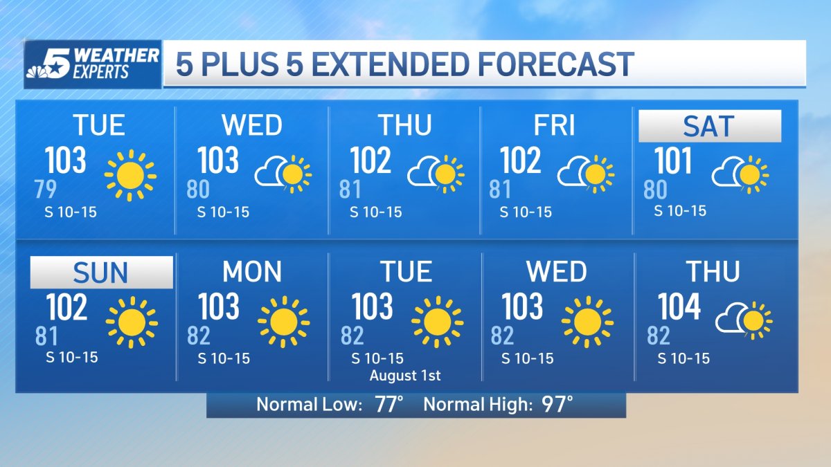 NBC 5 Forecast: The heat dome returns; hot and dry weather ahead – NBC ...