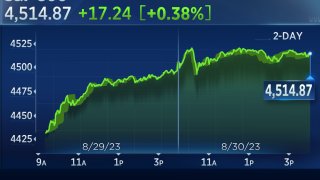 S&P 500 rises for a fourth straight day, major averages curtail monthly losses in late August hot streak: Live updates