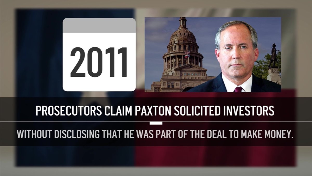 Timeline Ken Paxton Security Fraud Charges Nbc 5 Dallas Fort Worth