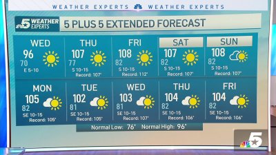 Tuesday Forecast