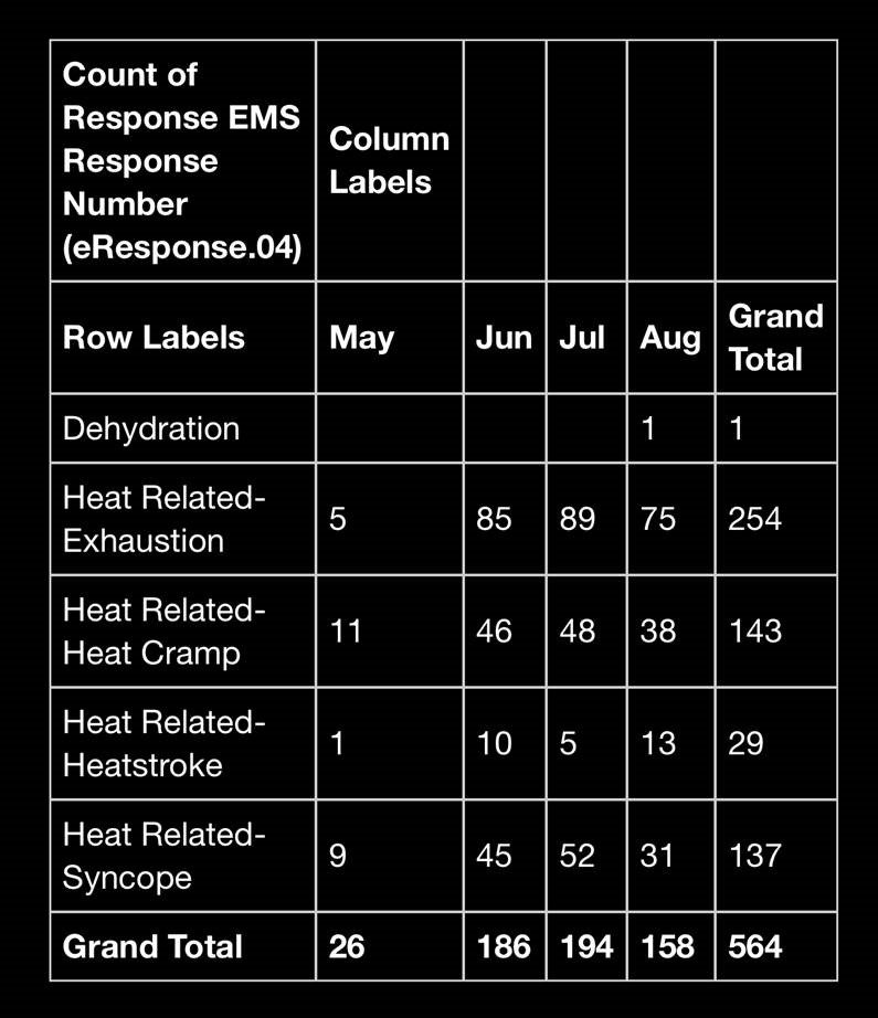 Fire Rescue Data Nonprofits and first responders brace for another round of dangerous ...