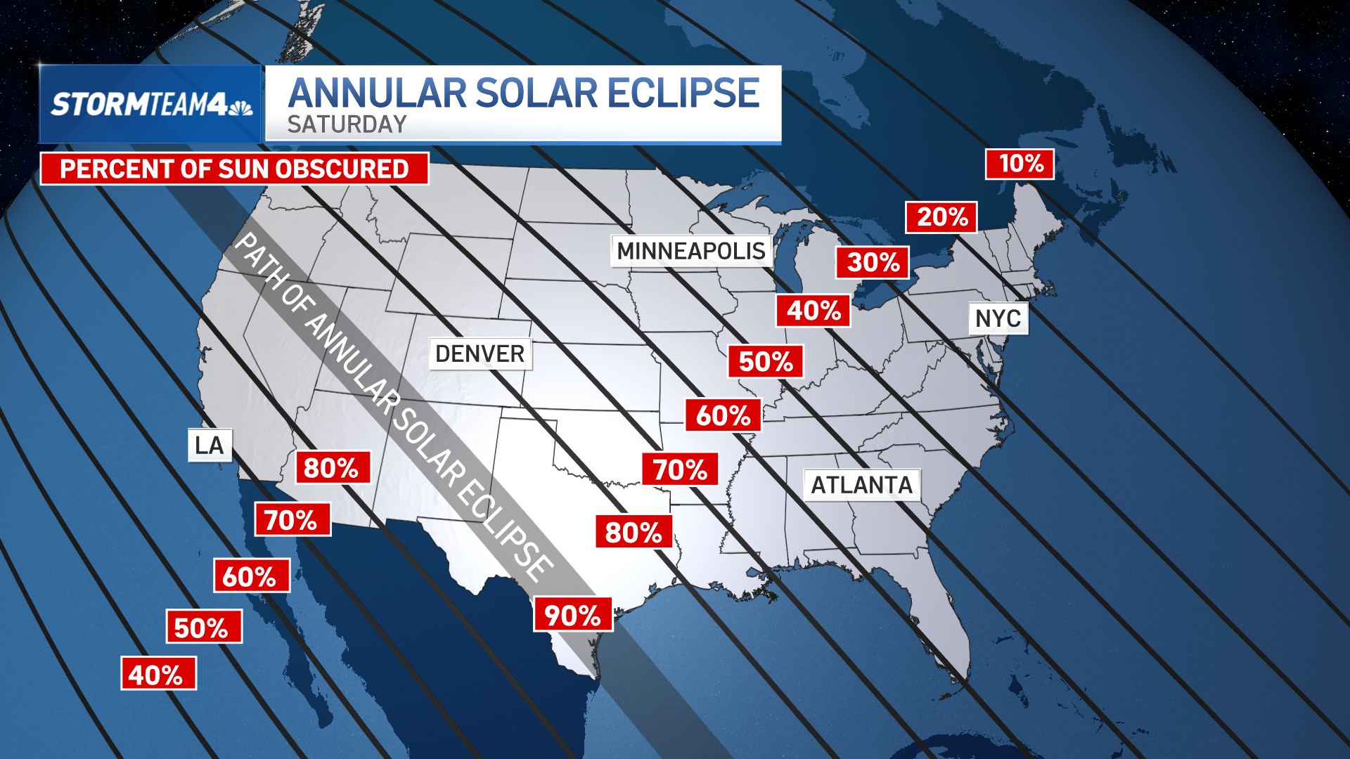 Solar Eclipse Los Angeles 2025