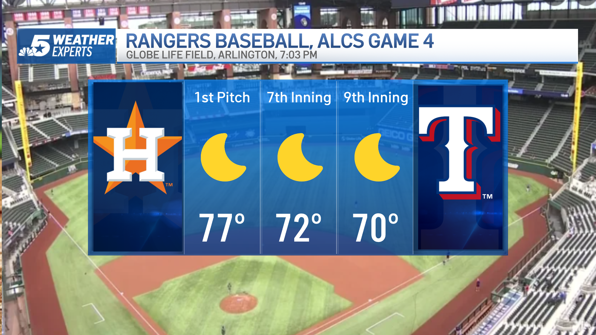 Rangers vs. Astros ALCS Game 4 Probable Starting Pitching - October 19