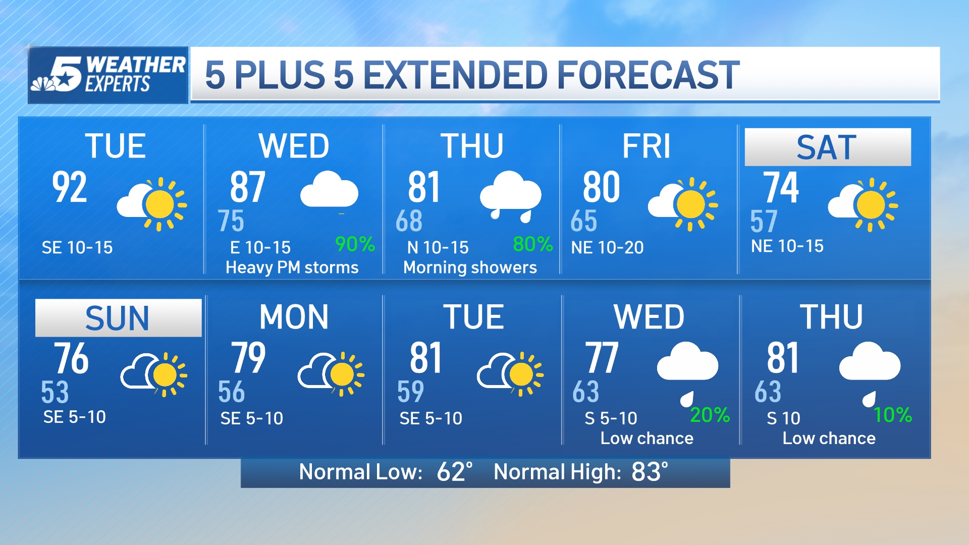 NBC 5 FORECAST: Fall Weather Is Finally On The Way – NBC 5 Dallas-Fort ...