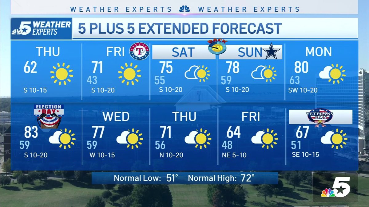 NBC DFW FORECAST A warming trend is on the way! NBC 5 DallasFort Worth