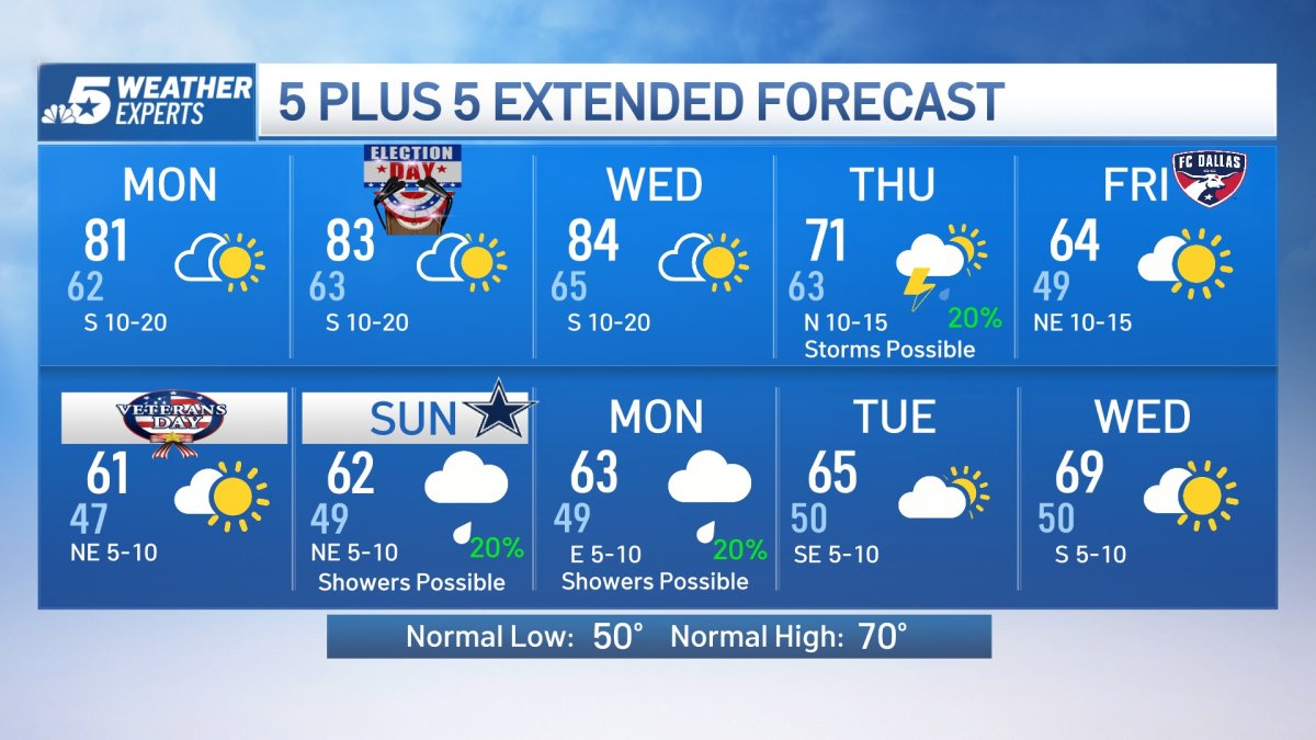 Nbc 5 Forecast Above Normal Temperatures To Begin The Week Nbc 5 Dallas Fort Worth 9257