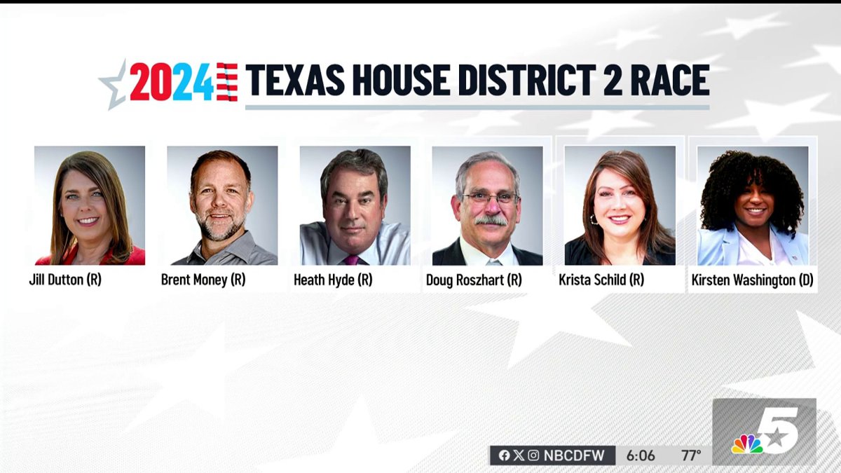 Election results texas house district 2