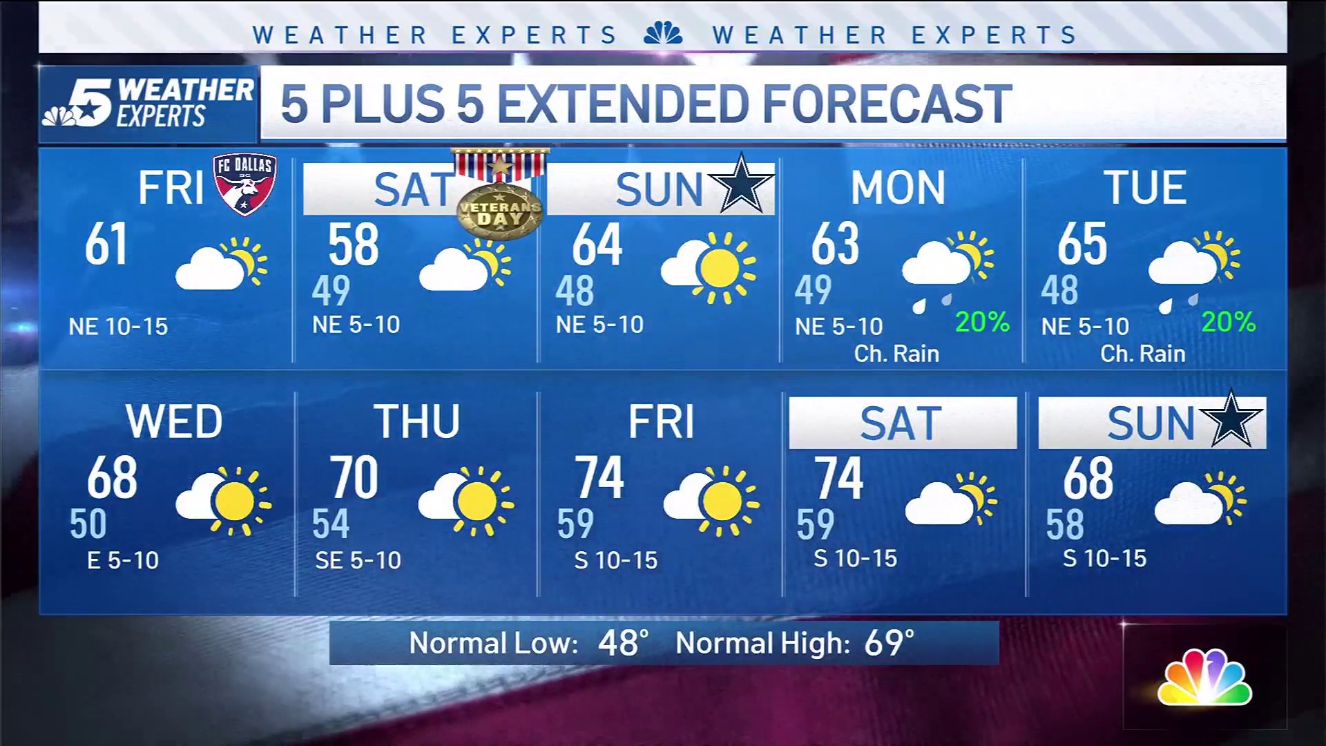 NBC 5 FORECAST: Rain Moves Out, But Clouds And Cool Conditions Remain ...