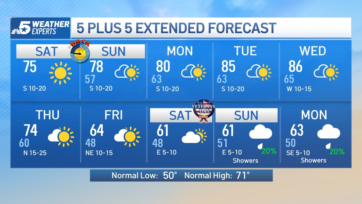 NBC 5 FORECAST: Picture Perfect Weather this Weekend – NBC 5 Dallas ...
